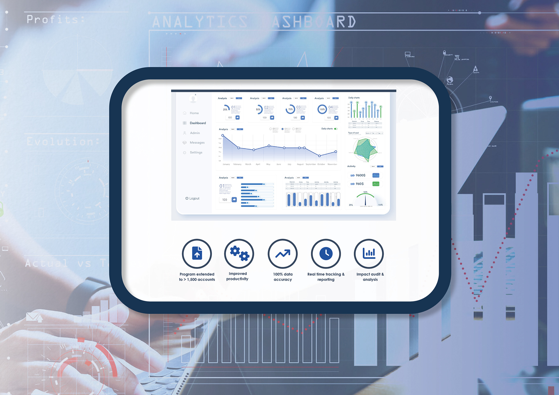 Website Design – The iFactory